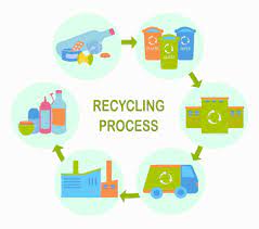 10 Everyday Products You Can Recycle and How the Recycling Process Works