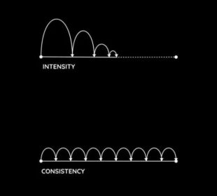 Consistency or Motivation?