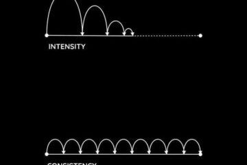 Consistency or Motivation?