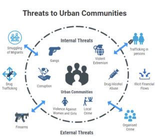 Urban Safety and Crime Design
