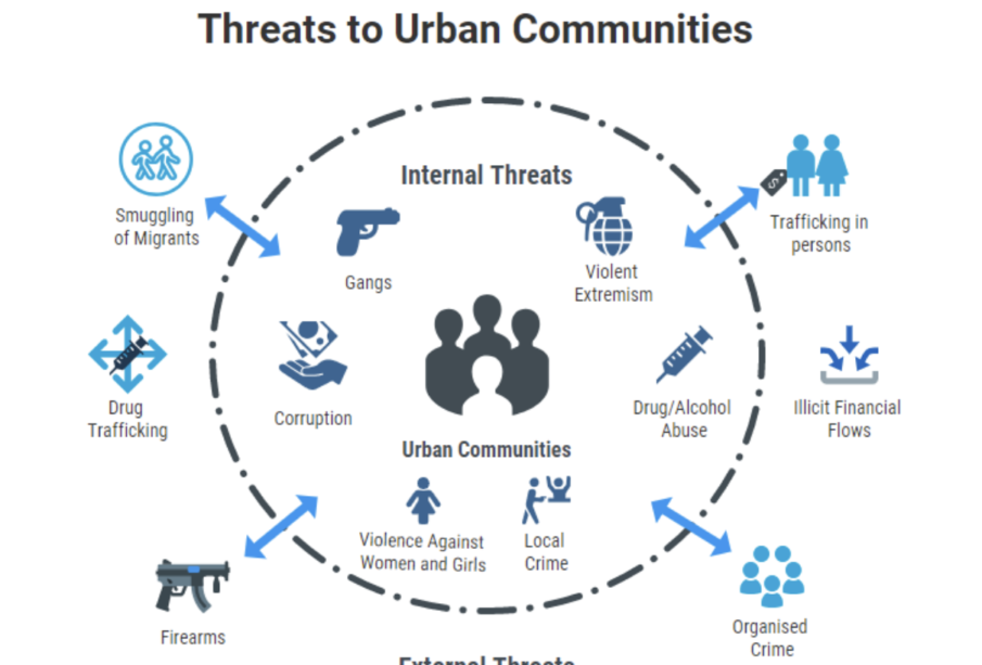 Urban Safety and Crime Design