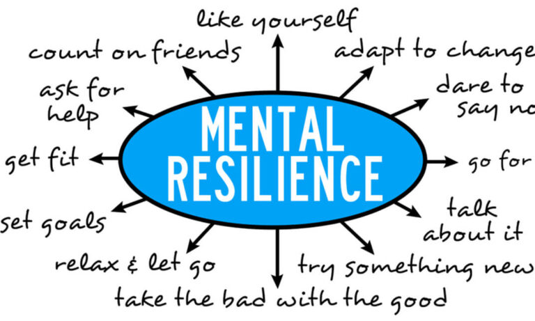 Mental Resilience in Difficult Times