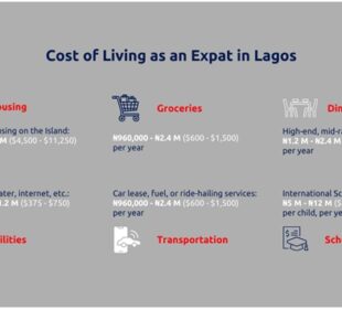 Cost of Living in Lagos