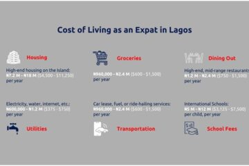 Cost of Living in Lagos