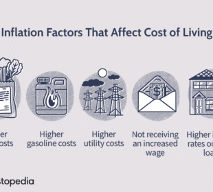How Economic Policies Affect Living Costs