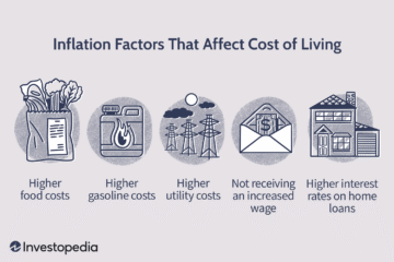 How Economic Policies Affect Living Costs