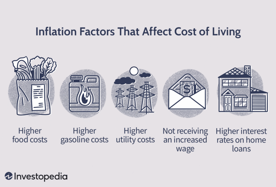 How Economic Policies Affect Living Costs