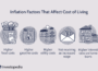 How Economic Policies Affect Living Costs