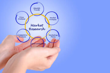 How Entrepreneurs Identify Market Opportunities