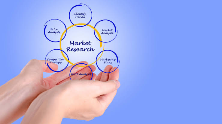 How Entrepreneurs Identify Market Opportunities