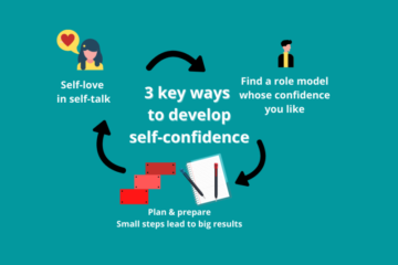 Building Self-Confidence Step by Step