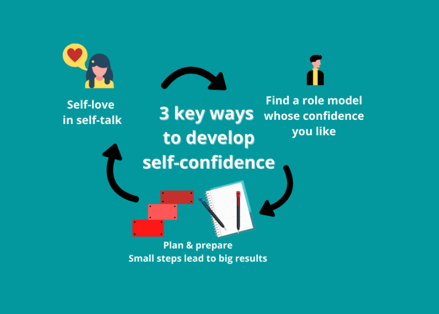 Building Self-Confidence Step by Step