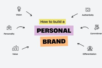 Building a Successful Personal Brand Online