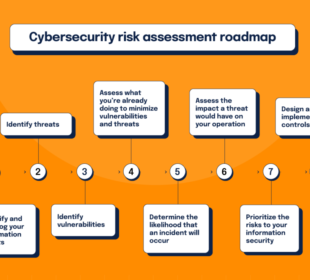 Understanding Cybersecurity Risks