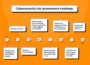 Understanding Cybersecurity Risks