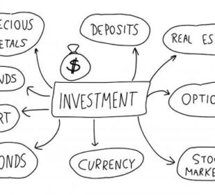 Understanding Investment Opportunities