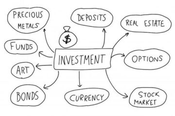 Understanding Investment Opportunities
