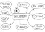 Understanding Investment Opportunities