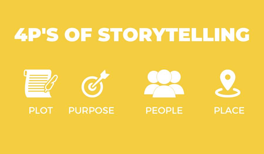 Video Storytelling Techniques for Content Creators