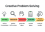 How Entrepreneurs Are Solving Local Problems