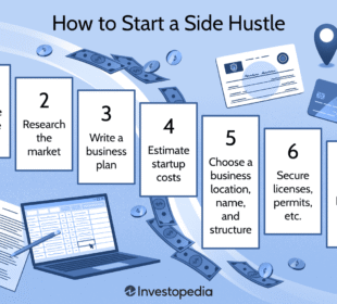 How to Create a Sustainable Side Hustle