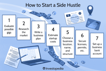 How to Create a Sustainable Side Hustle