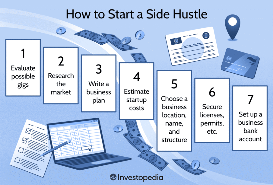 How to Create a Sustainable Side Hustle