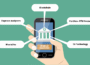 The Future of Mobile Banking