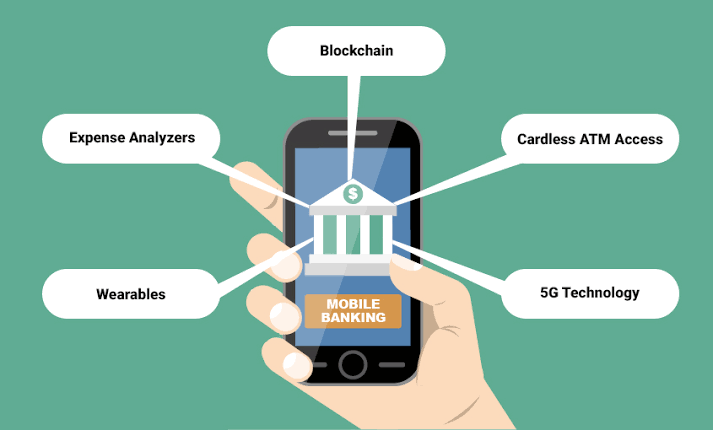 The Future of Mobile Banking