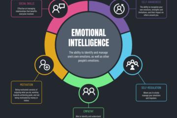 Understanding Emotional Intelligence