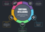 Understanding Emotional Intelligence