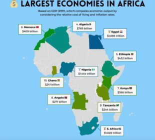 Africa's Emerging Economic Powerhouses