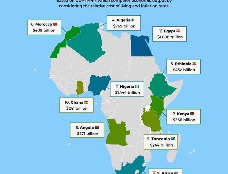 Africa's Emerging Economic Powerhouses