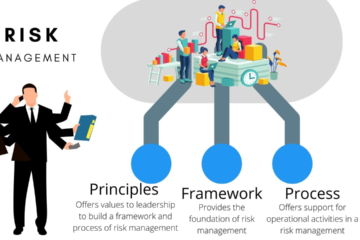 Understanding Business Risk Management
