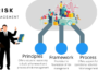 Understanding Business Risk Management