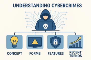 Understanding Cybercrime Trends