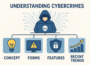 Understanding Cybercrime Trends
