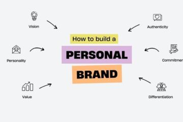 Building a Personal Brand as a Professional