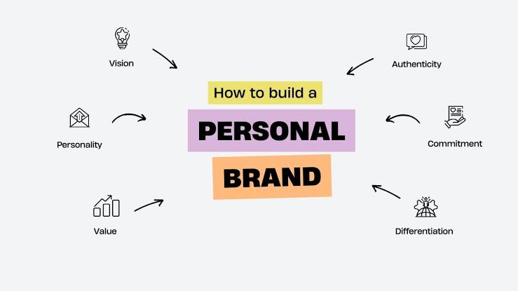 Building a Personal Brand as a Professional